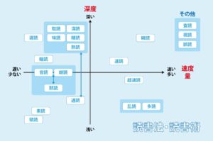 【おすすめ読書術・読書法 21選】精読・通読・乱読・濫読等の違いについて